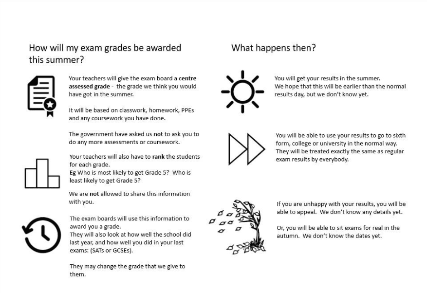 How Year 11 Grades Will Be Awarded Graphic